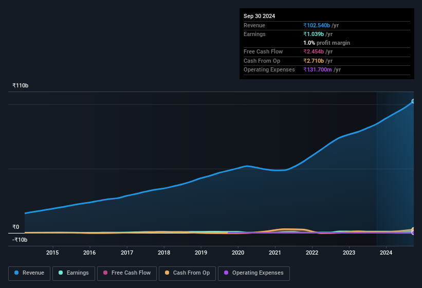 earnings-and-revenue-history