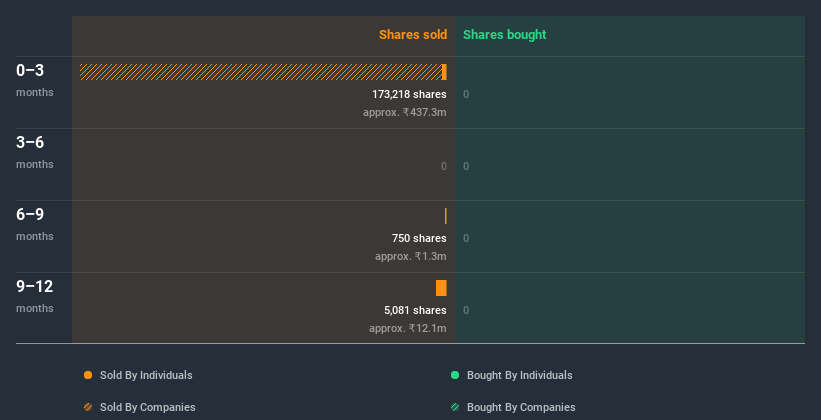 insider-trading-volume