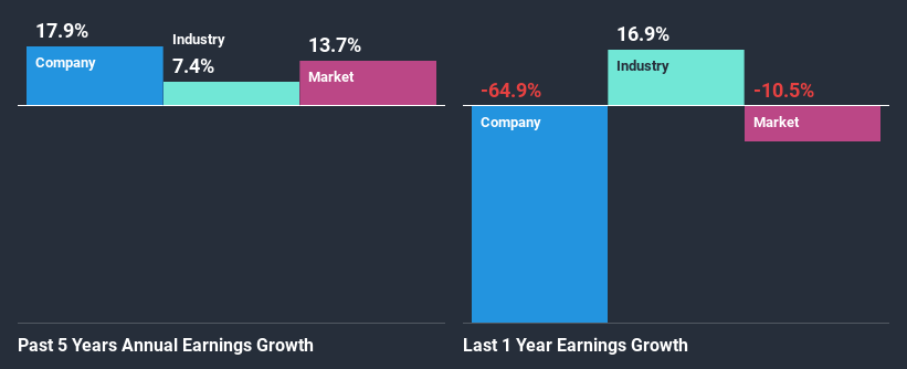 past-earnings-growth