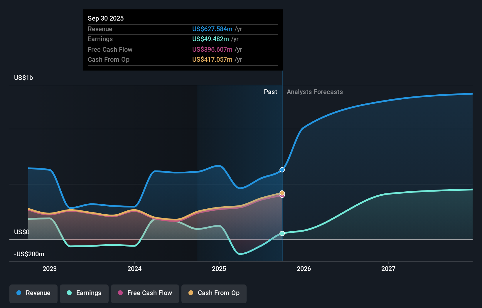 earnings-and-revenue-growth