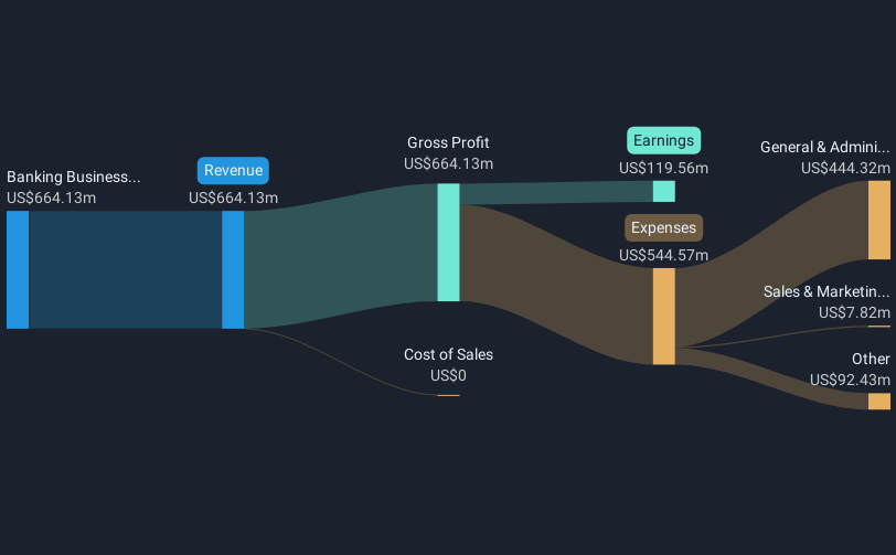 revenue-and-expenses-breakdown