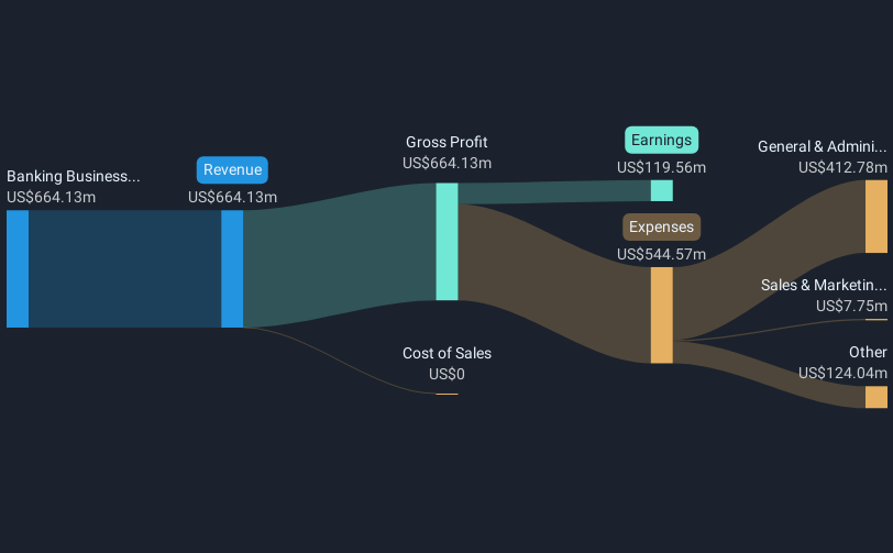 revenue-and-expenses-breakdown