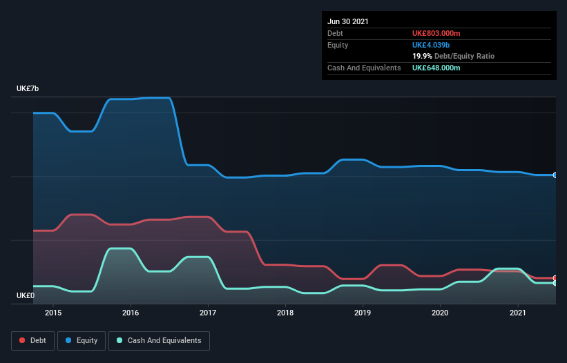 debt-equity-history-analysis