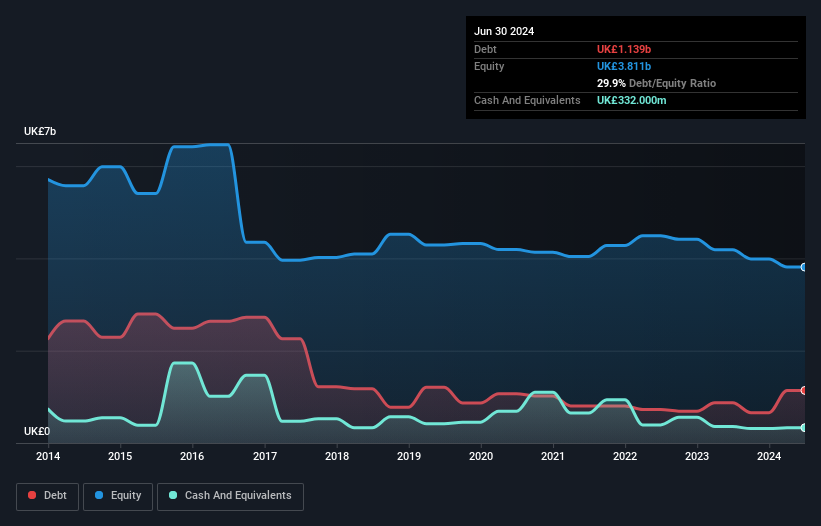 debt-equity-history-analysis