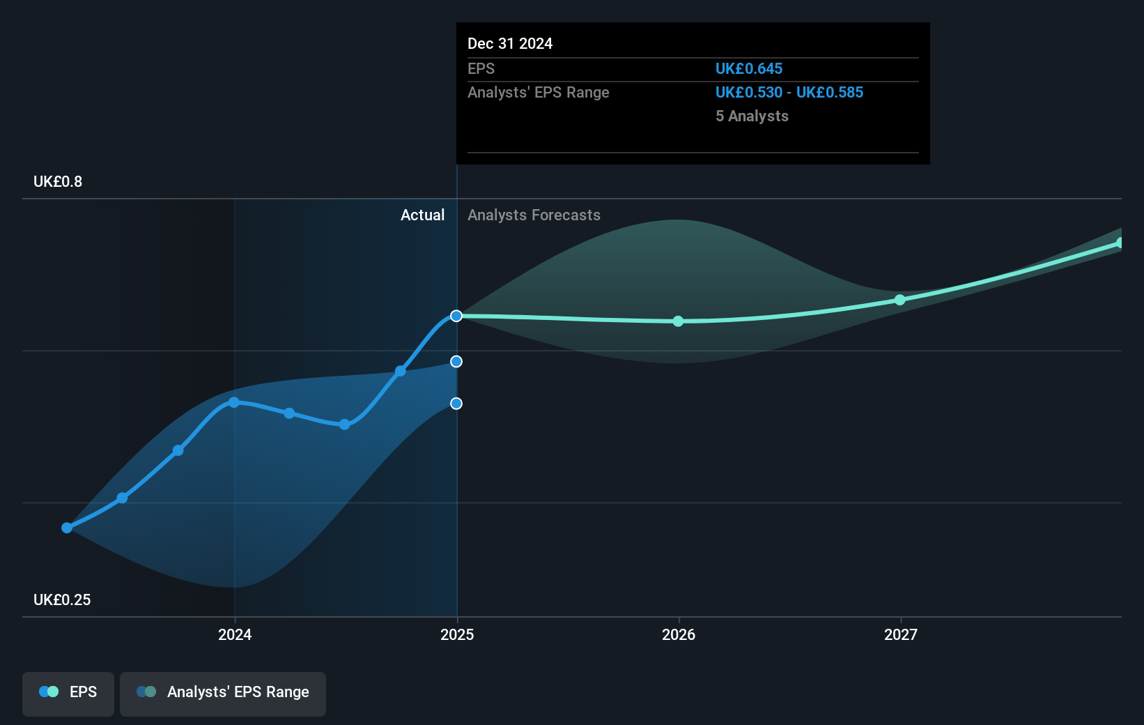 earnings-per-share-growth