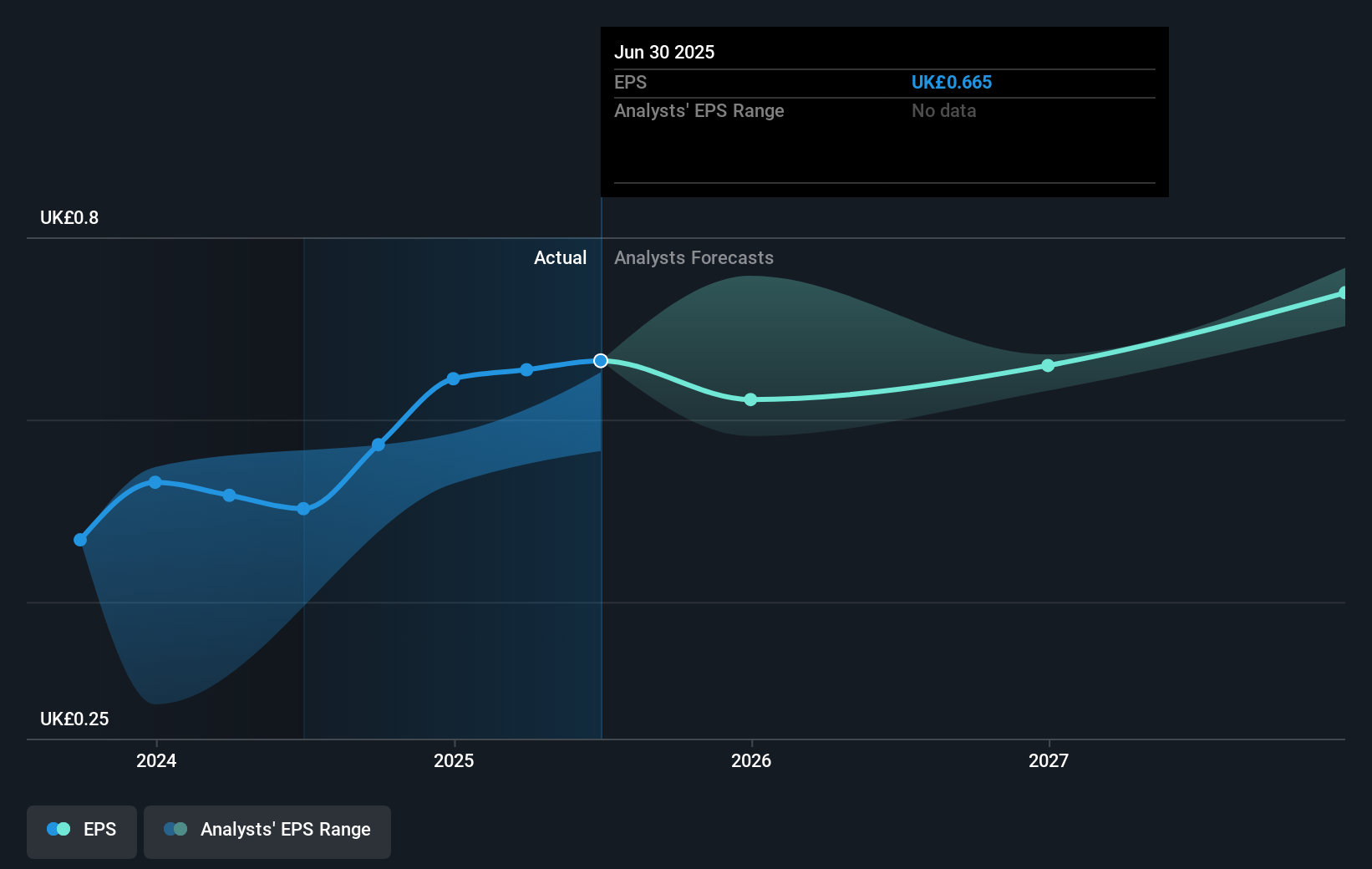 earnings-per-share-growth