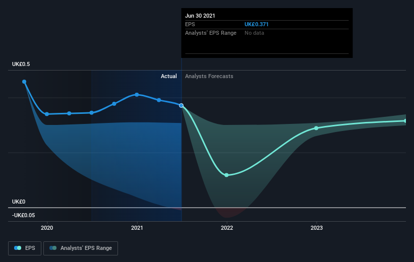 earnings-per-share-growth