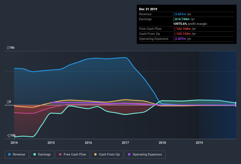 MISX:BLNG Earnings and Revenue History July 8th 2020