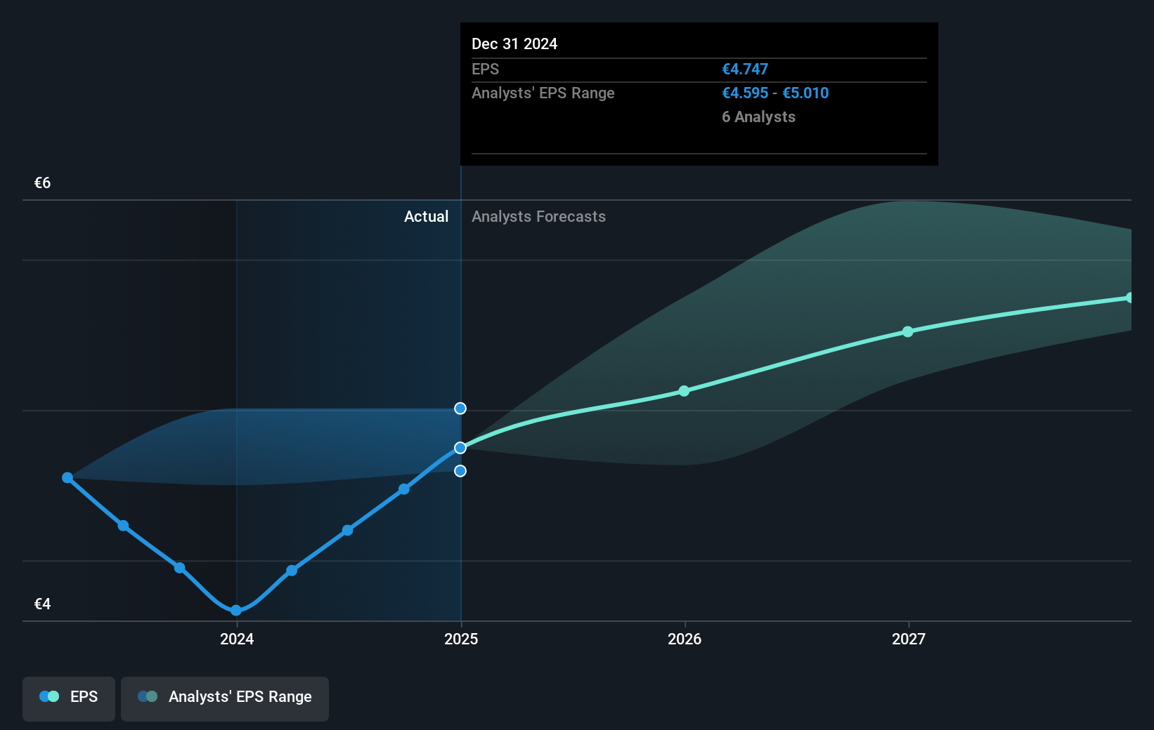 earnings-per-share-growth