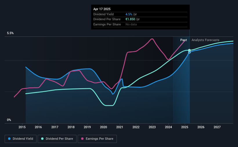 historic-dividend