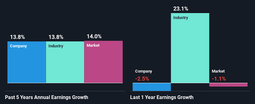 past-earnings-growth