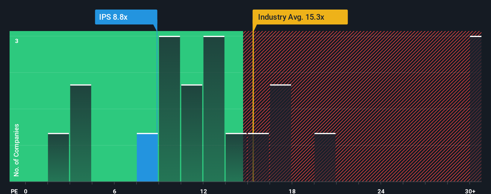 pe-multiple-vs-industry