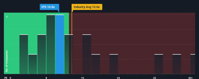 pe-multiple-vs-industry