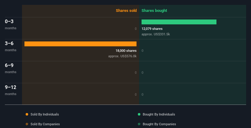 insider-trading-volume