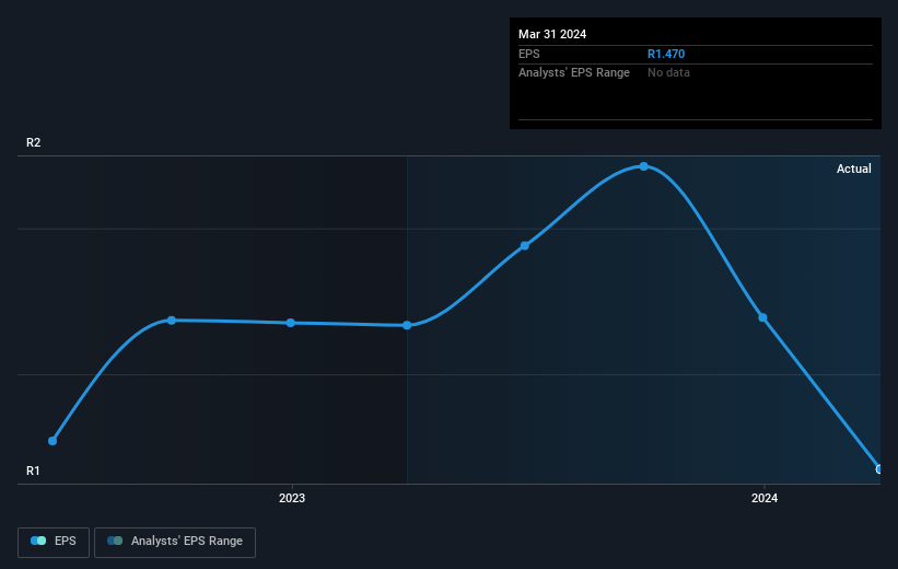 earnings-per-share-growth