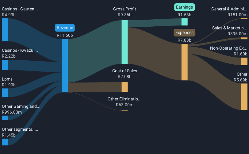 revenue-and-expenses-breakdown