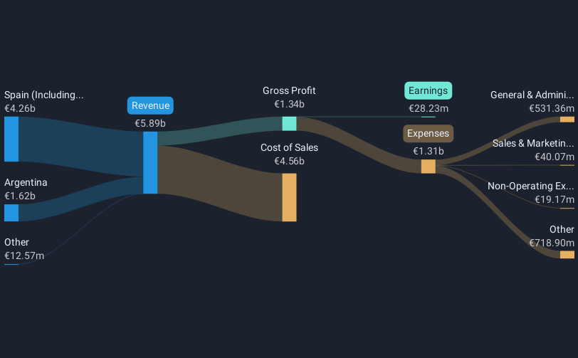 revenue-and-expenses-breakdown