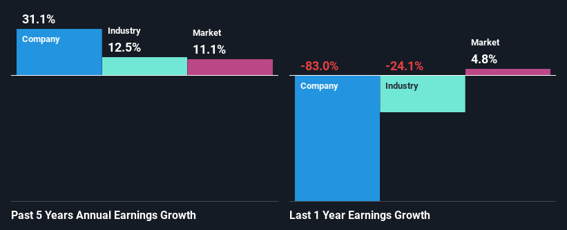 past-earnings-growth