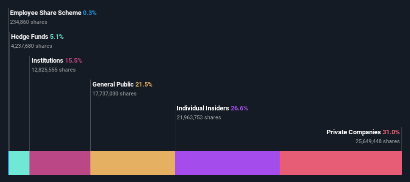 ownership-breakdown