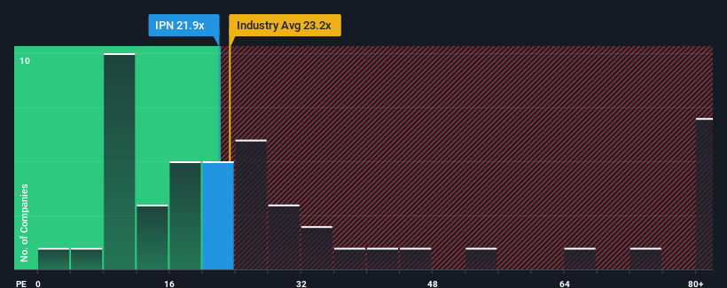 pe-multiple-vs-industry