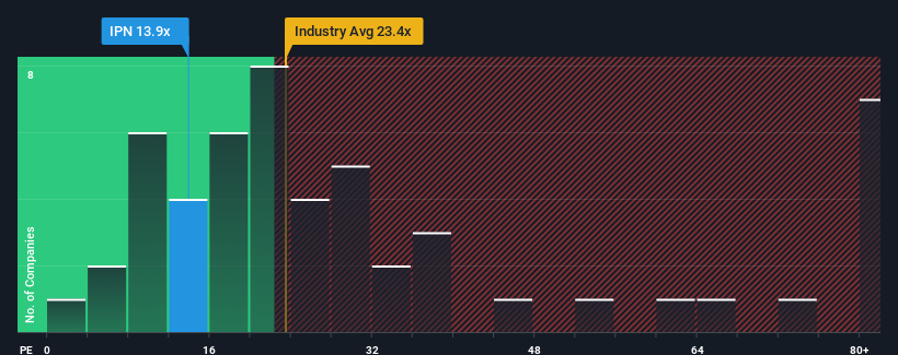 pe-multiple-vs-industry