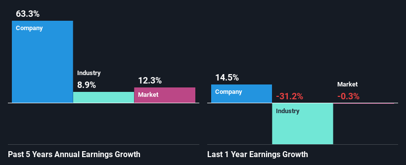 past-earnings-growth