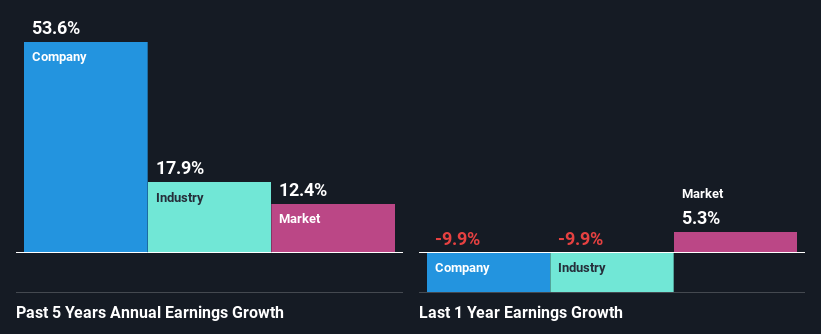 past-earnings-growth