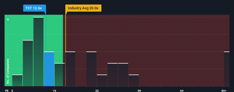 pe-multiple-vs-industry