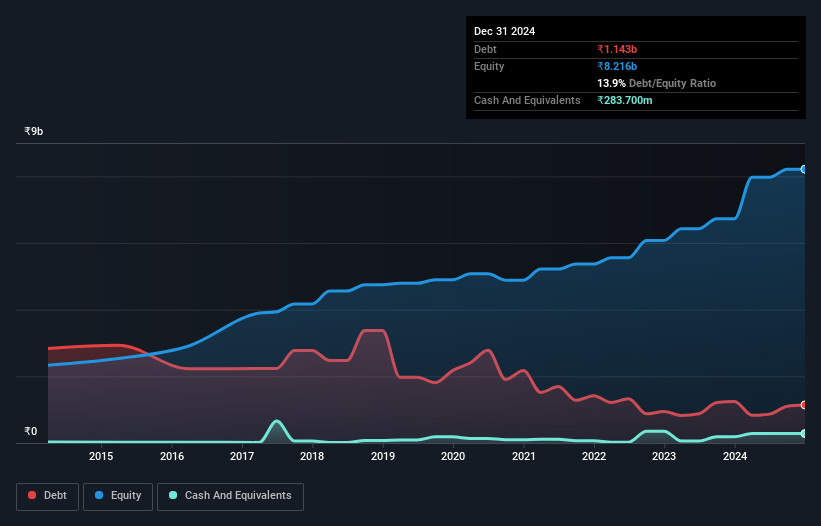 debt-equity-history-analysis