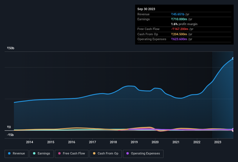 earnings-and-revenue-history