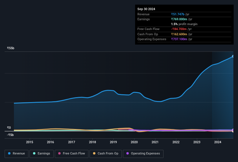 earnings-and-revenue-history