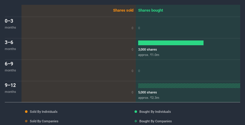 insider-trading-volume