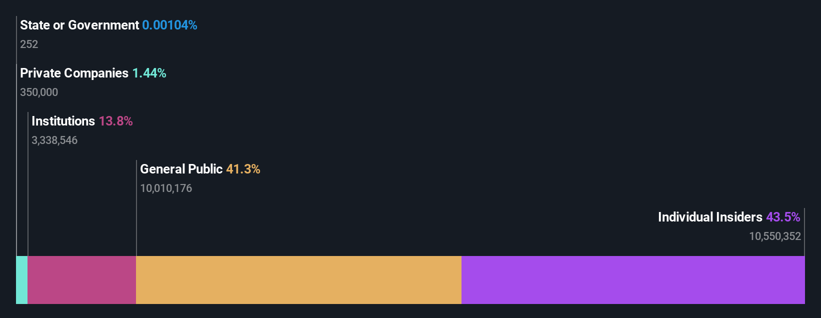 ownership-breakdown