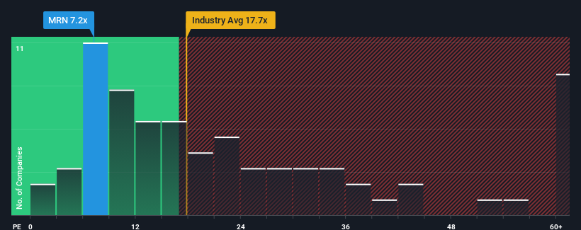 pe-multiple-vs-industry