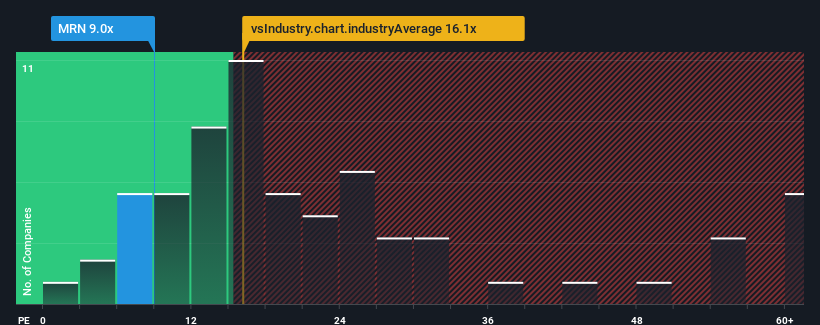pe-multiple-vs-industry