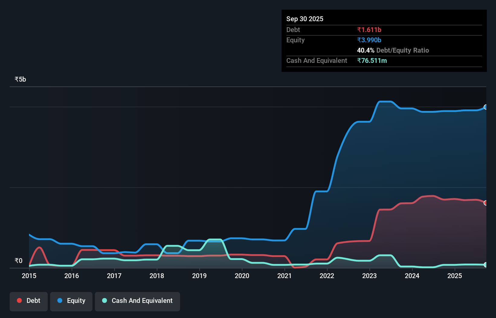debt-equity-history-analysis