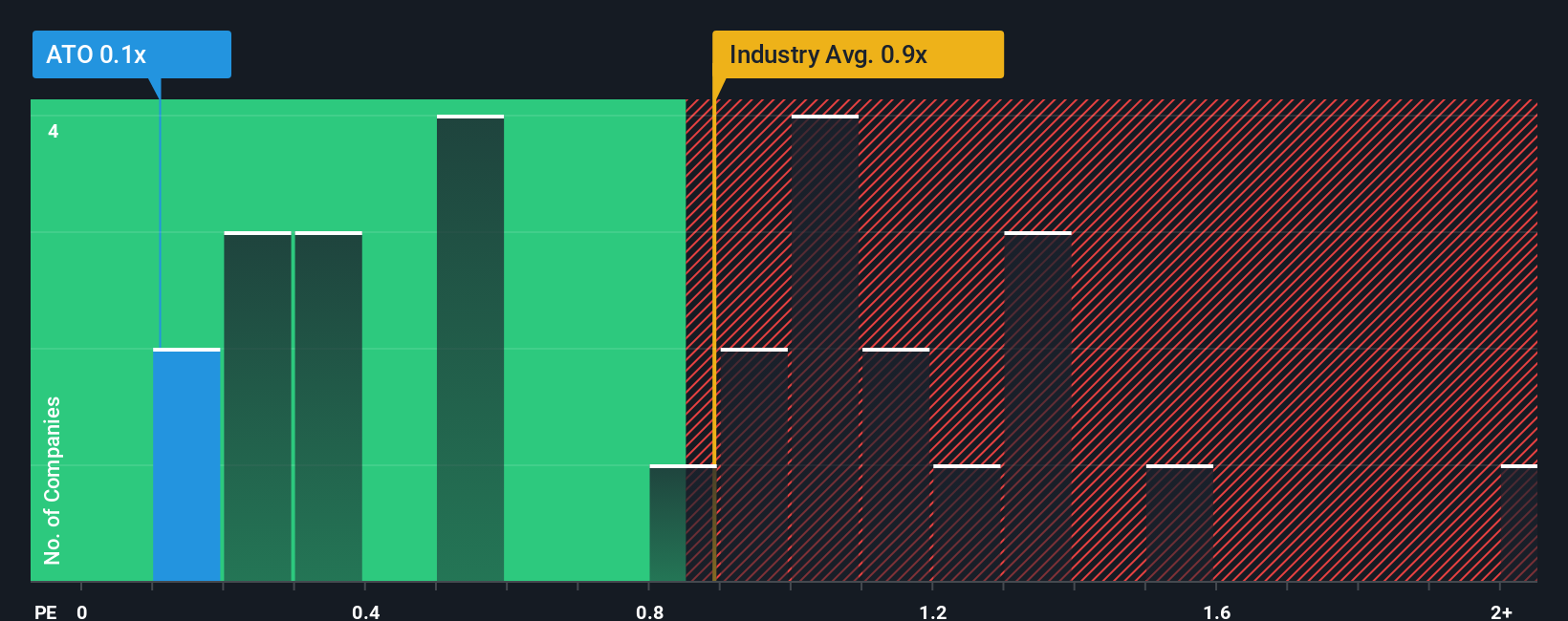 ps-multiple-vs-industry
