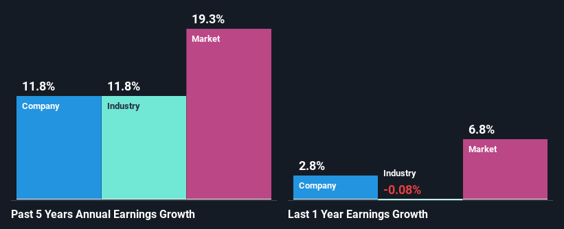 past-earnings-growth