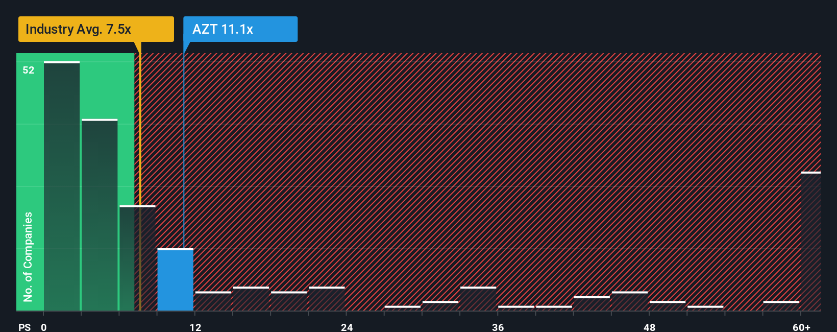 ps-multiple-vs-industry