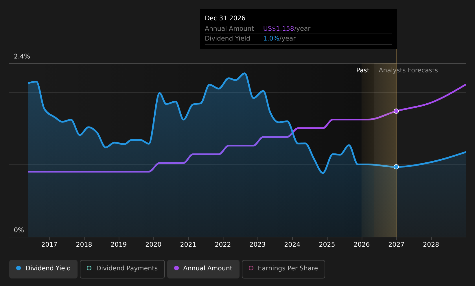 historic-dividend