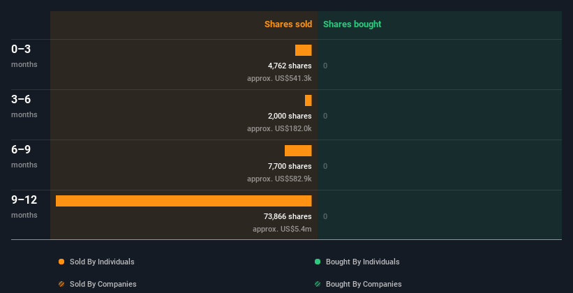 insider-trading-volume