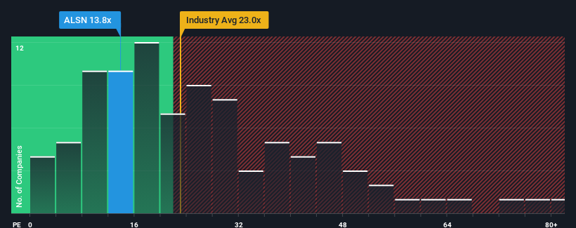 pe-multiple-vs-industry