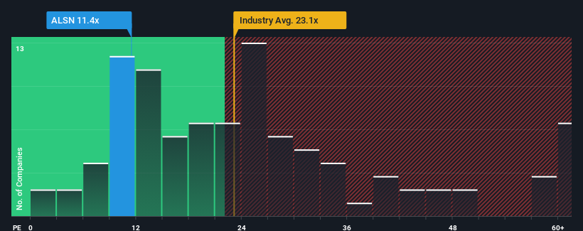 pe-multiple-vs-industry