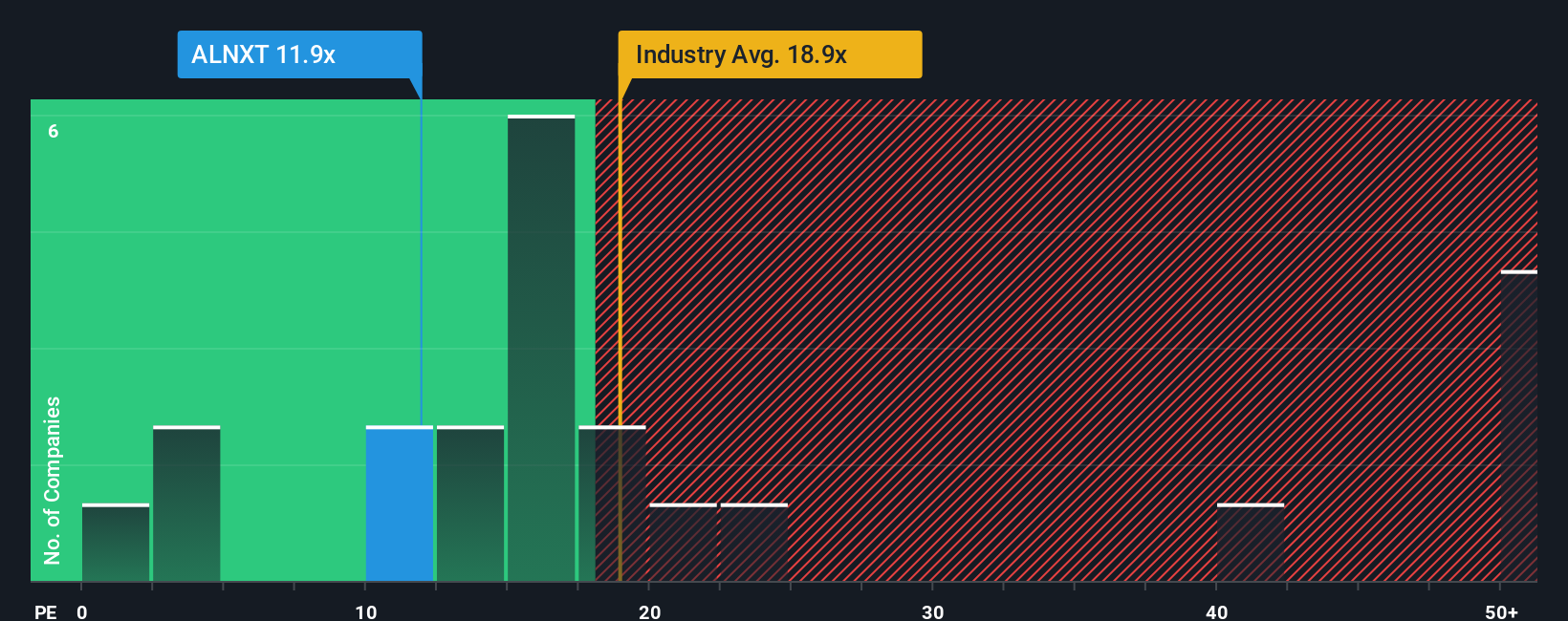 pe-multiple-vs-industry