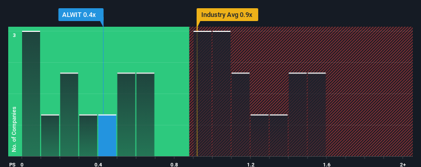 ps-multiple-vs-industry