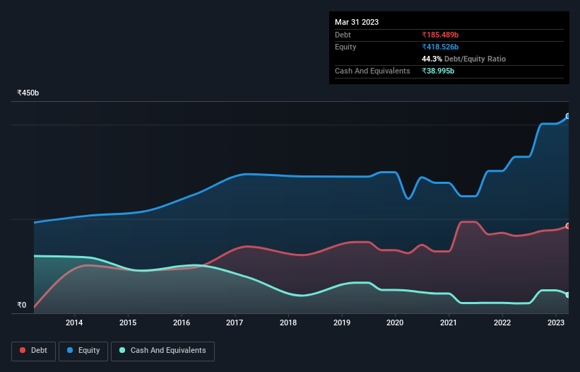 debt-equity-history-analysis