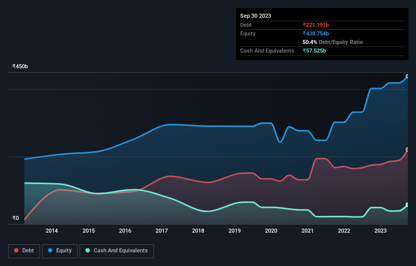 debt-equity-history-analysis