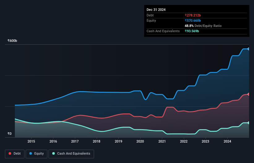 debt-equity-history-analysis