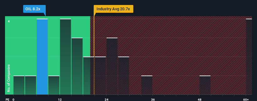 PE-Multiple-VS Industry