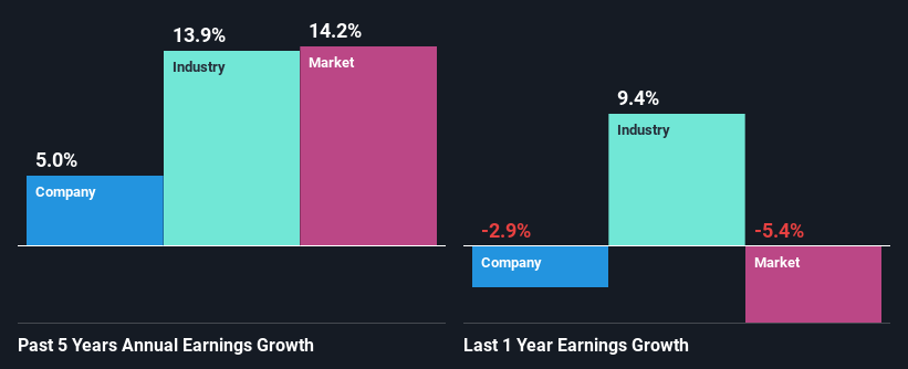 past-earnings-growth